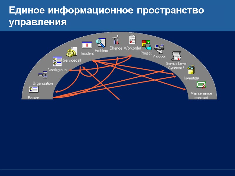 Единое информационное пространство управления